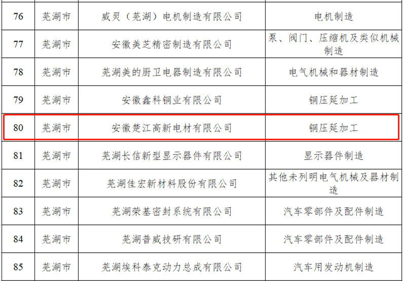 2023年安徽省绿色工厂名单出炉，楚江高新电材入选！