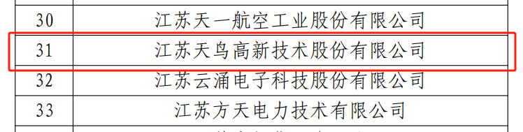 国家级认证！天鸟高新获评2023年国家知识产权优势企业